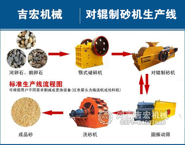 洗砂機(jī)制砂生產(chǎn)線工藝流程簡(jiǎn)介