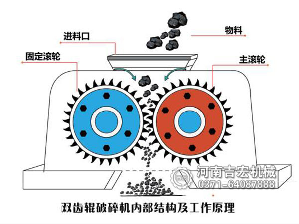 小型雙滾破煤機(jī)工作原理