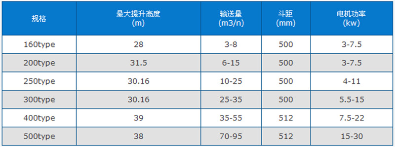 斗式提升機(jī)