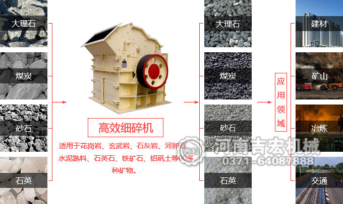 高效細碎機適用物料